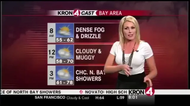 Blonde Weather Babe's Pokies Hit 60 in 15 Seconds Flat